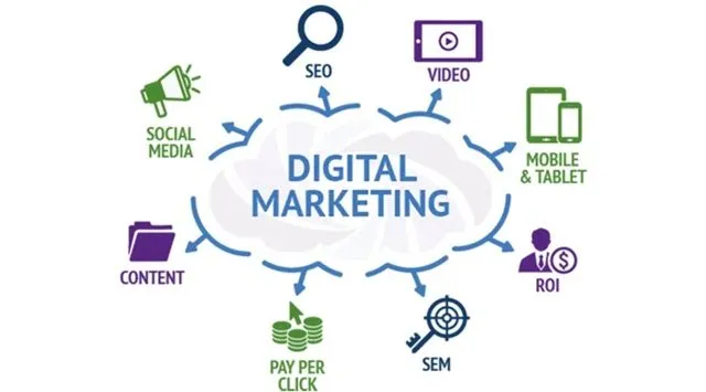 Digital Marketing được rất nhiều doanh nghiệp áp dụng và mang lại hiệu quả cao